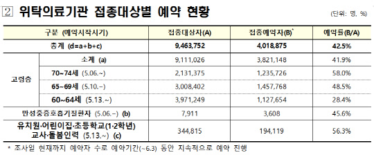 코로나19 예방접종대응추진단 제공.